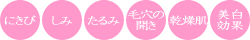 �ɂ��с@���݁@����݁@�ь��̊J���@�������@��������